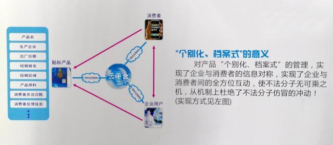 二维码91视频最新地址标签