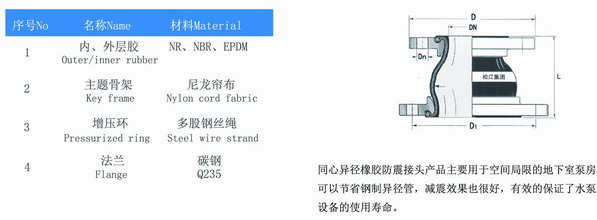 KYT型同心異徑91视频最新地址結構圖
