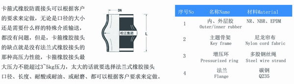 DN100卡箍91视频最新地址型號參數表